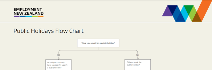 Employment NZ_Public Holiday Flow Chart Link