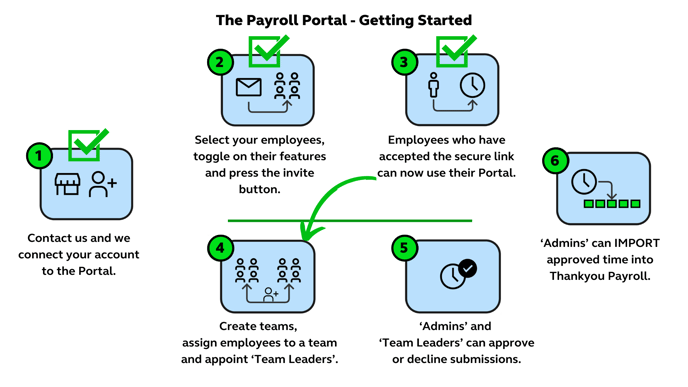 Assigning Teams Article Graphic