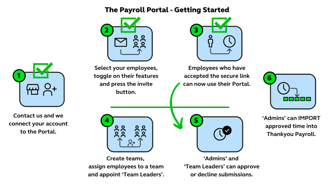 Fill Timesheets LeaveRequests Article Graphic