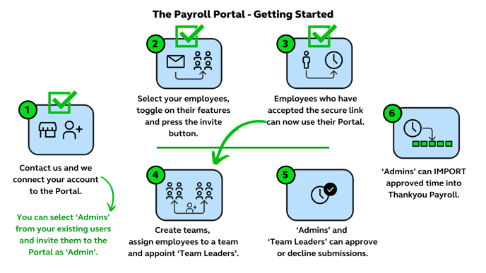 Inviting Admin Article Graphic-1