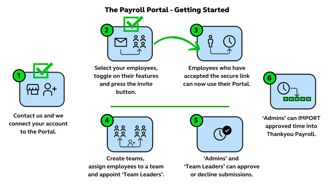 Inviting Employees Article Graphic