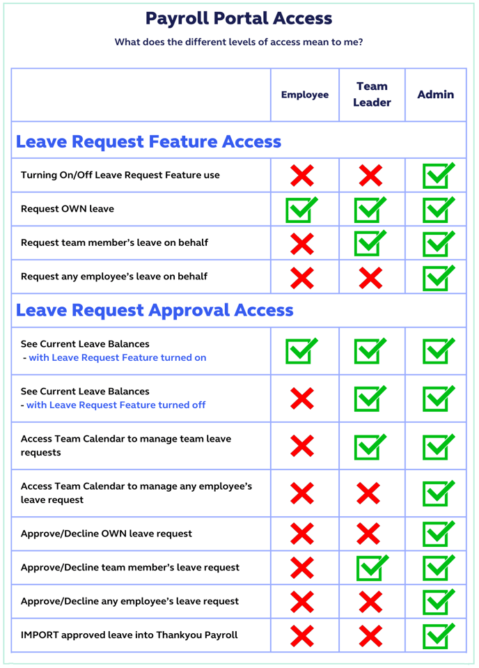 LeaveRequest_Calendar_Function Access