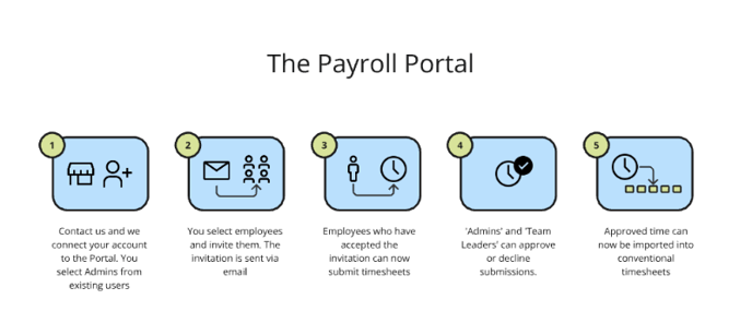 PayrollPortal_InviteAdmins_Users