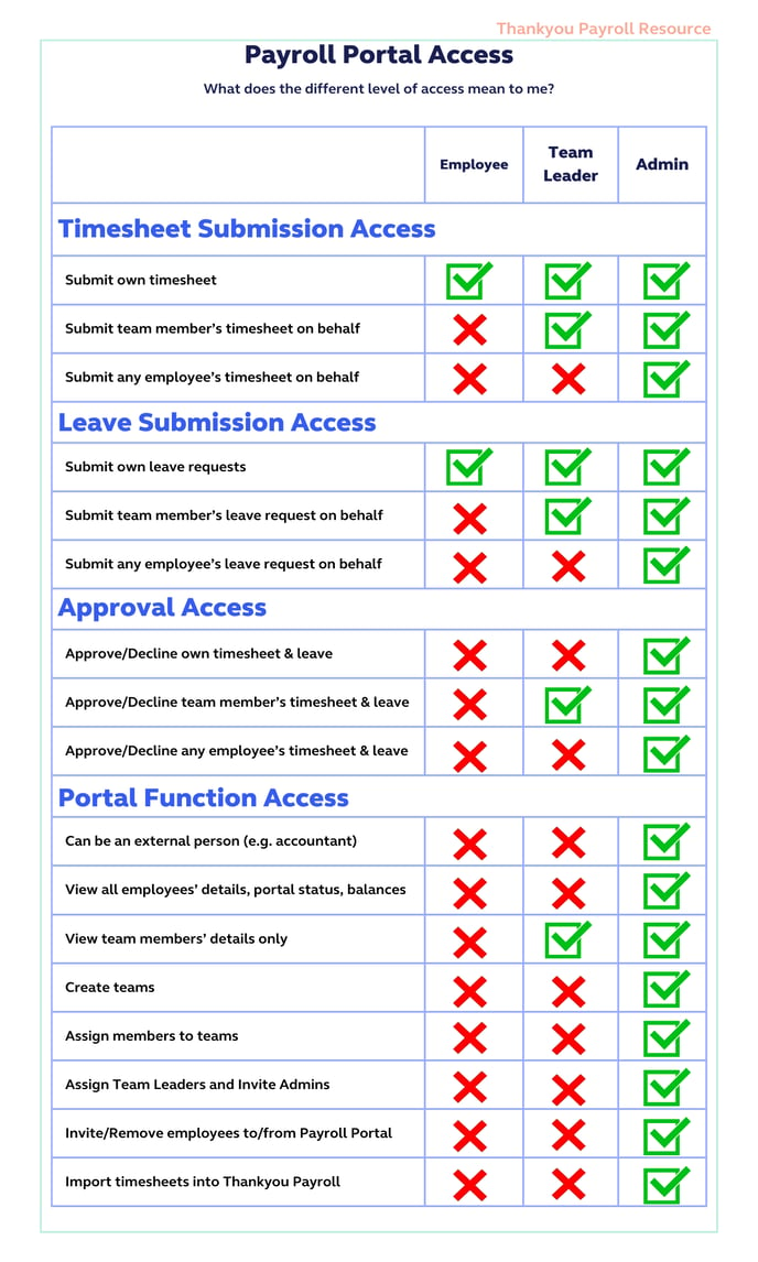 Portal Access Summary (1)