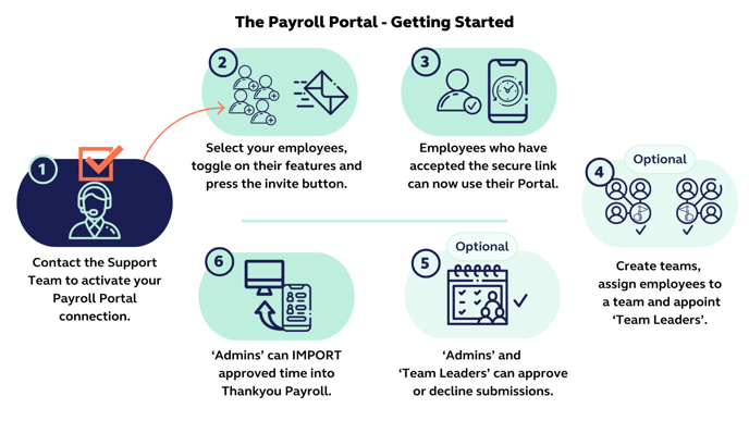 Portal_Intro Article Graphic