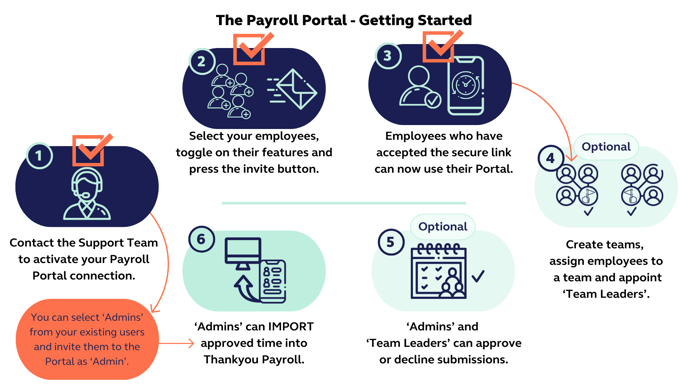 Portal_Inviting Admins Article Graphic