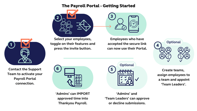 Portal_Inviting Employees Article Graphic