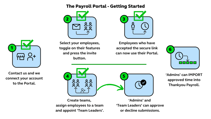 Reviewing Timesheets Article Graphic