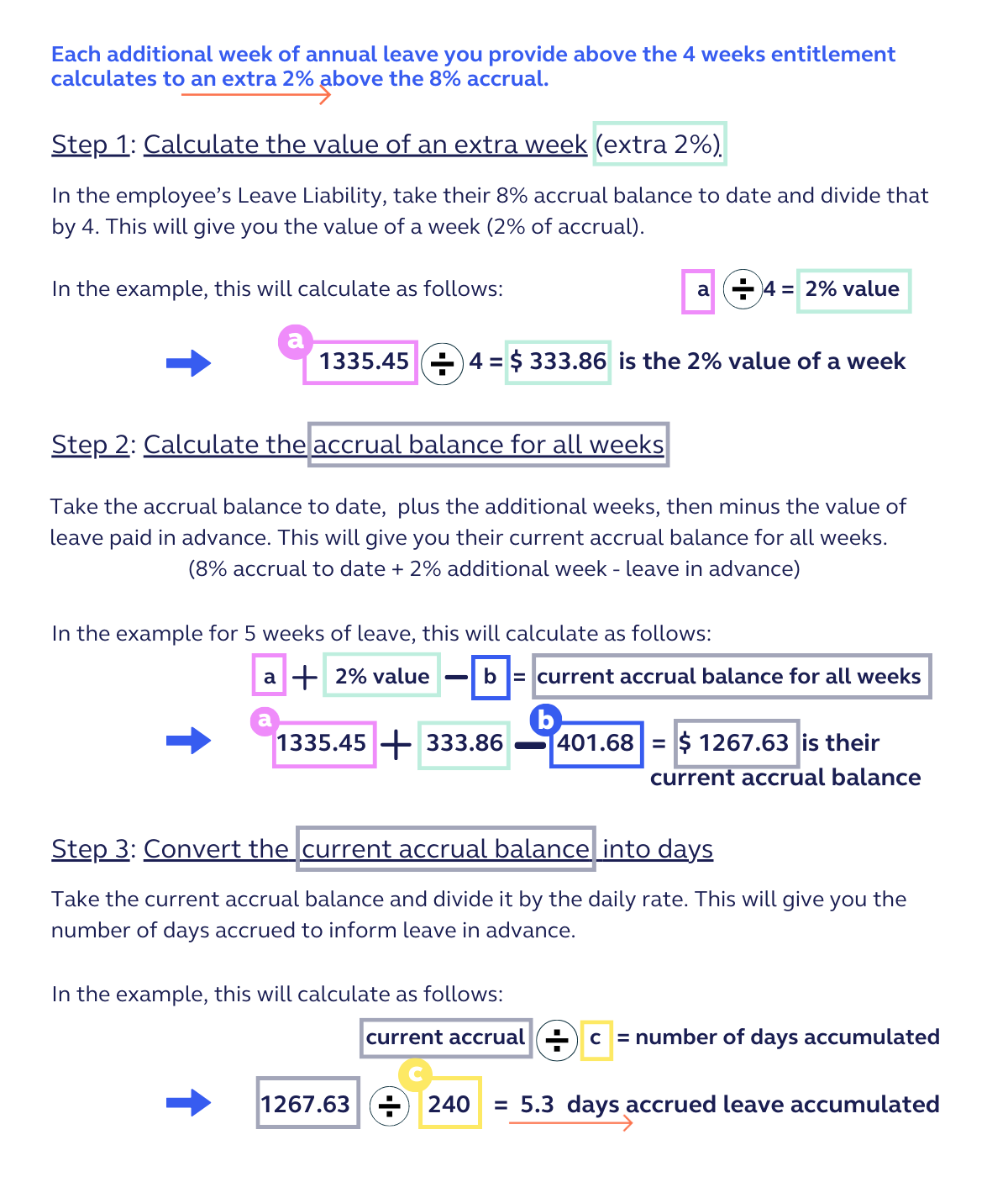How do I calculate accrued leave for extra weeks above the 4week annual leave entitlement?