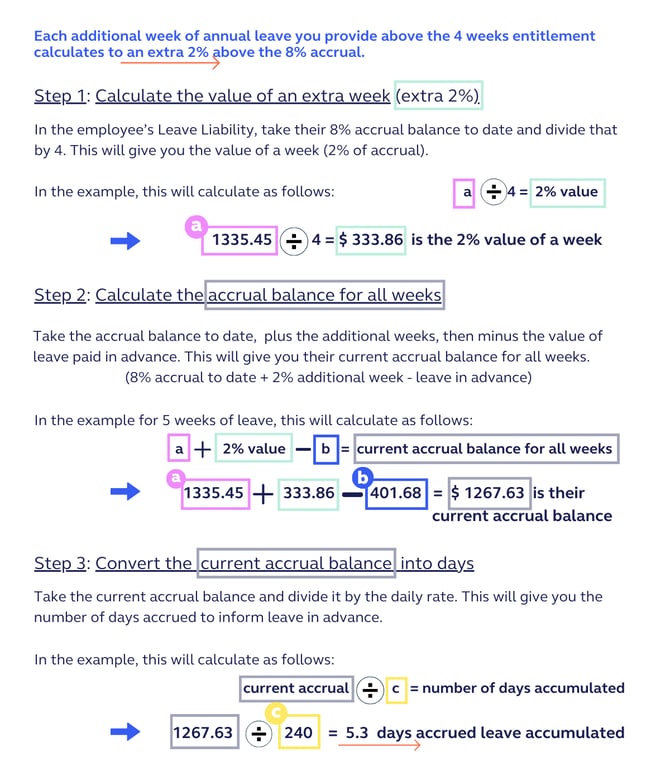Calculating5thWeek_LeaveInAdvance