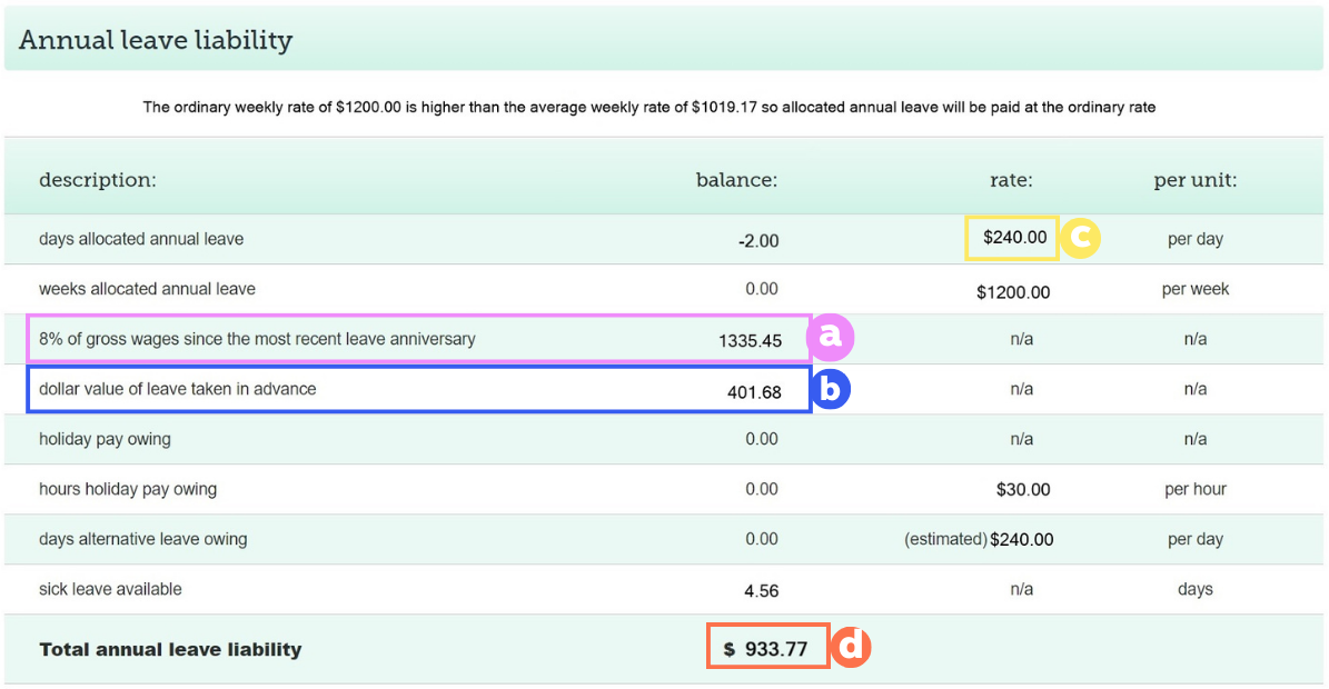 How do I calculate accrued leave for extra weeks above the 4week