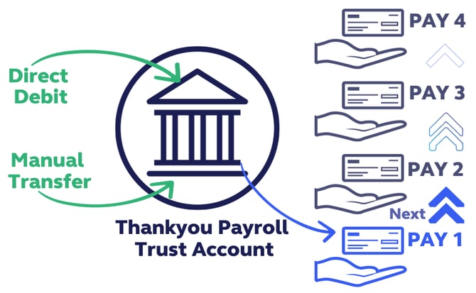 DashboardMultiPayFunding