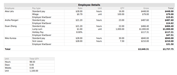 EmployeeDetails_EmployerSummary_emailed_Screenshot-1