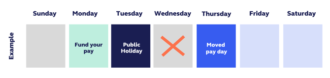 Example2_PayAutomation